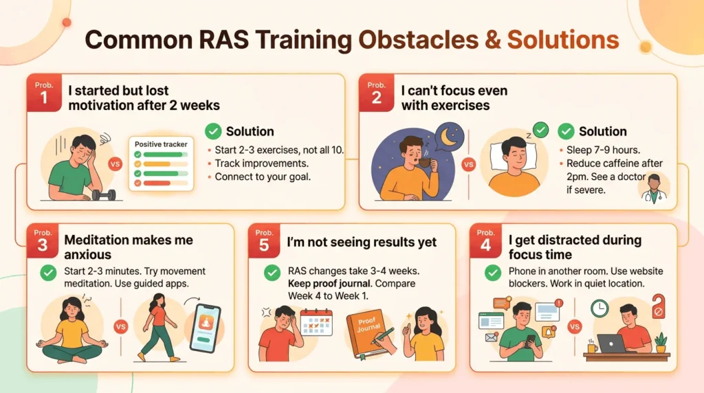 Infographic titled Common RAS Training Obstacles & Solutions, showing five problems like losing motivation, distraction, and anxiety, with illustrated solutions such as Reticular Activating System Exercises, shorter routines, and reducing external noise.